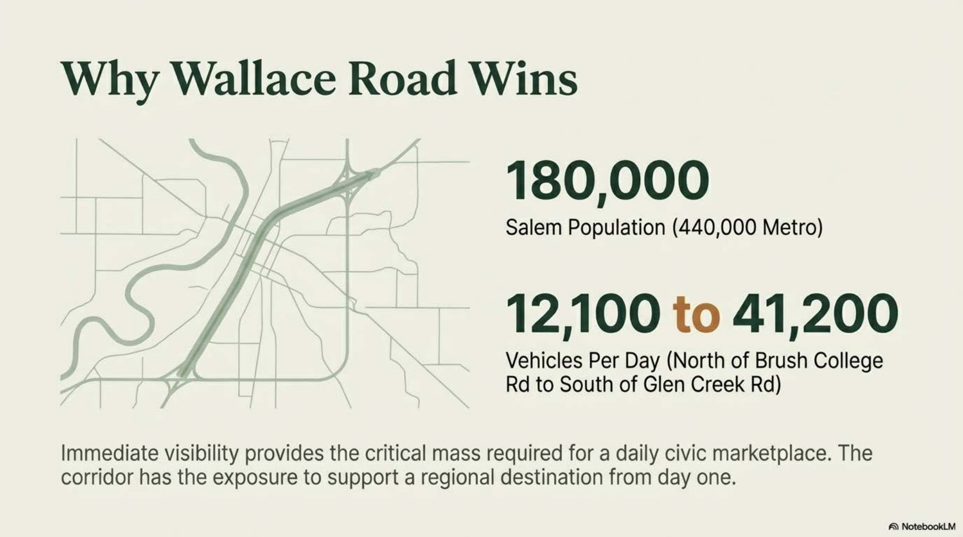 Why Wallace Road wins — traffic and population