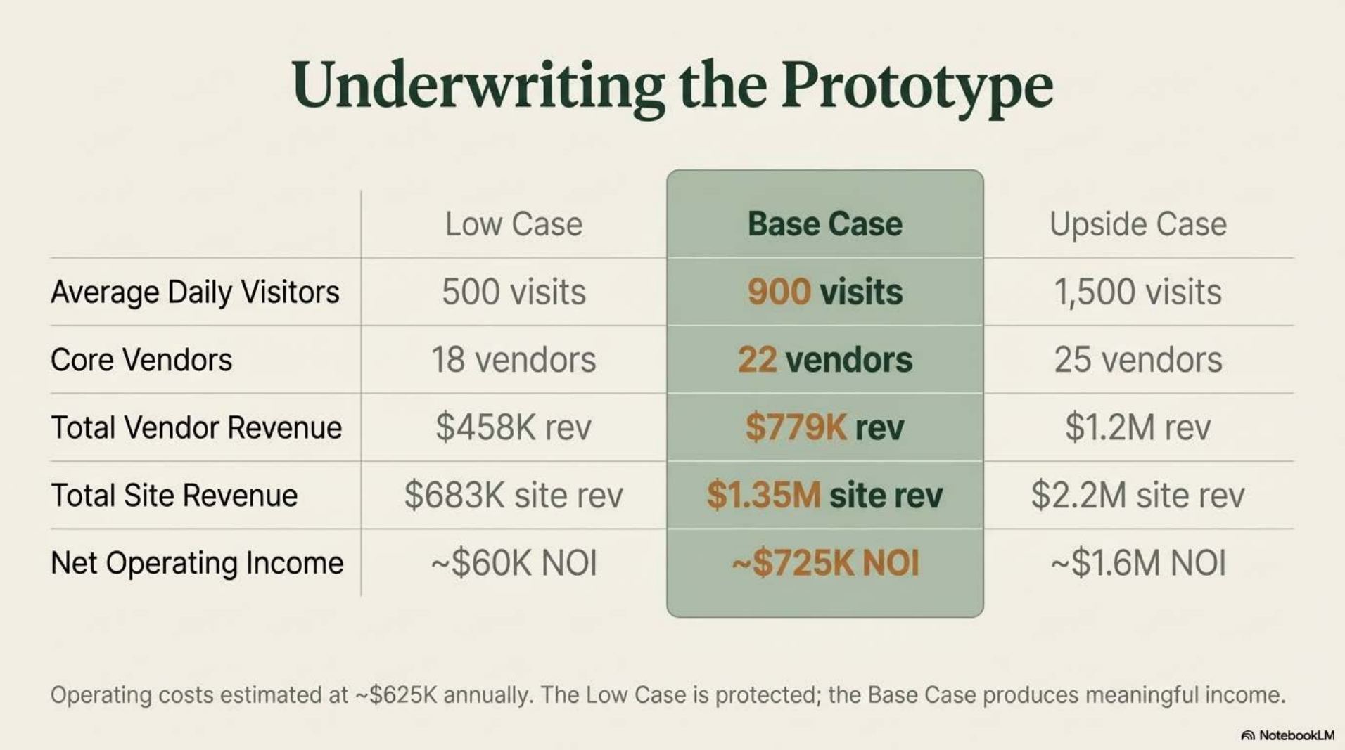 Underwriting the prototype