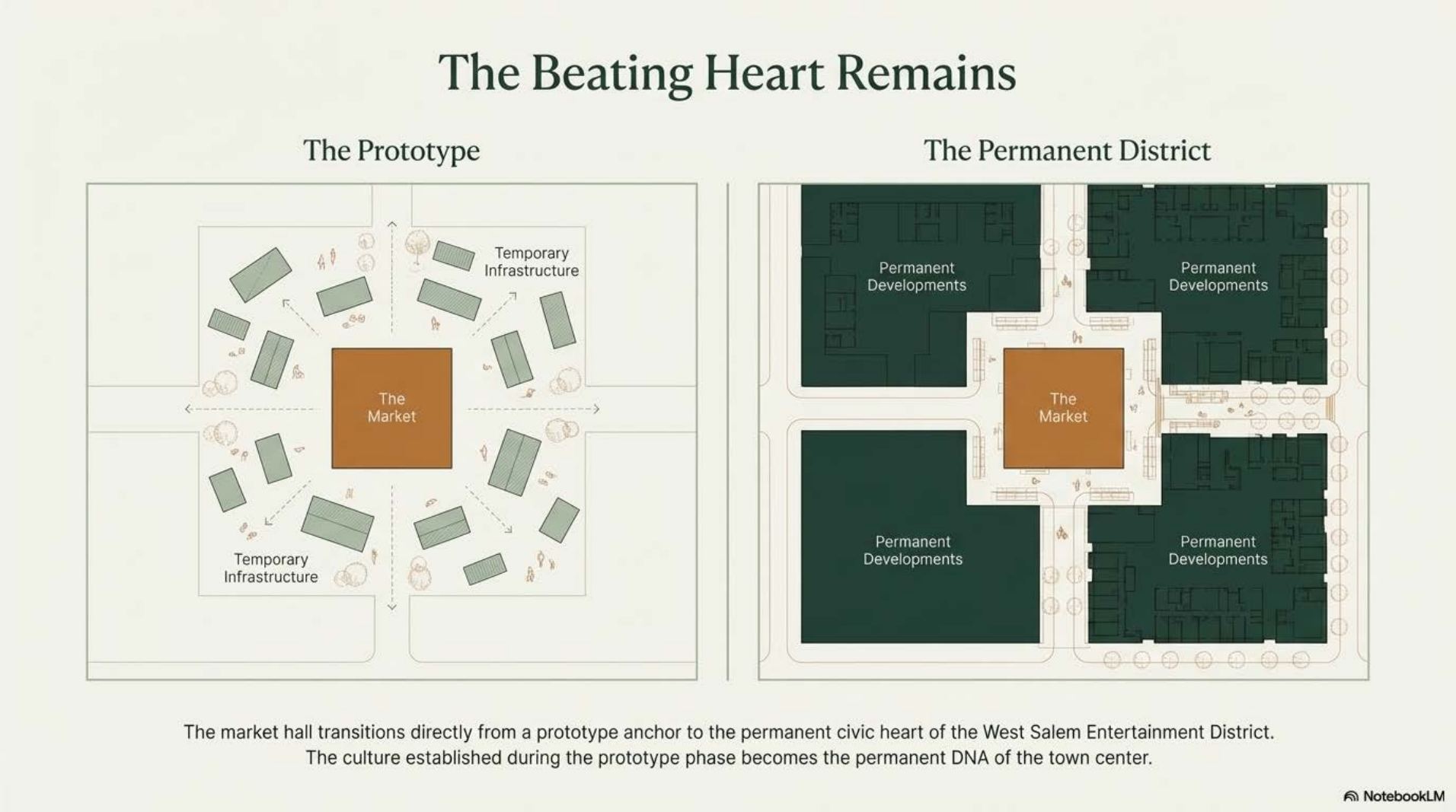 The beating heart beneath — site plan