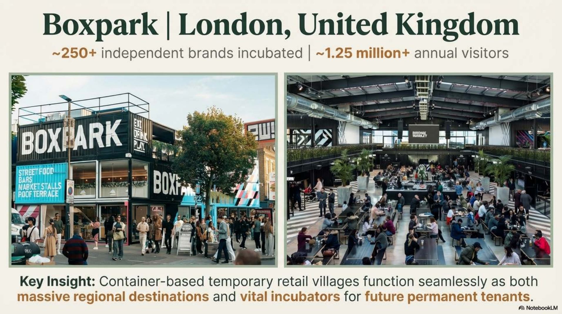 Boxpark, London precedent