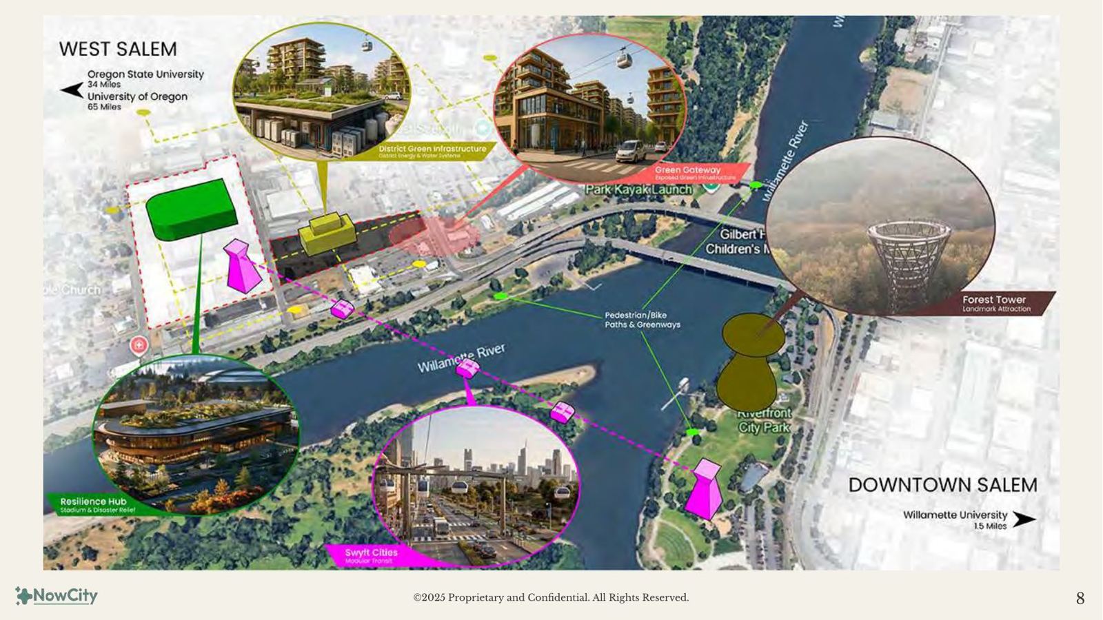 District-scale vision map