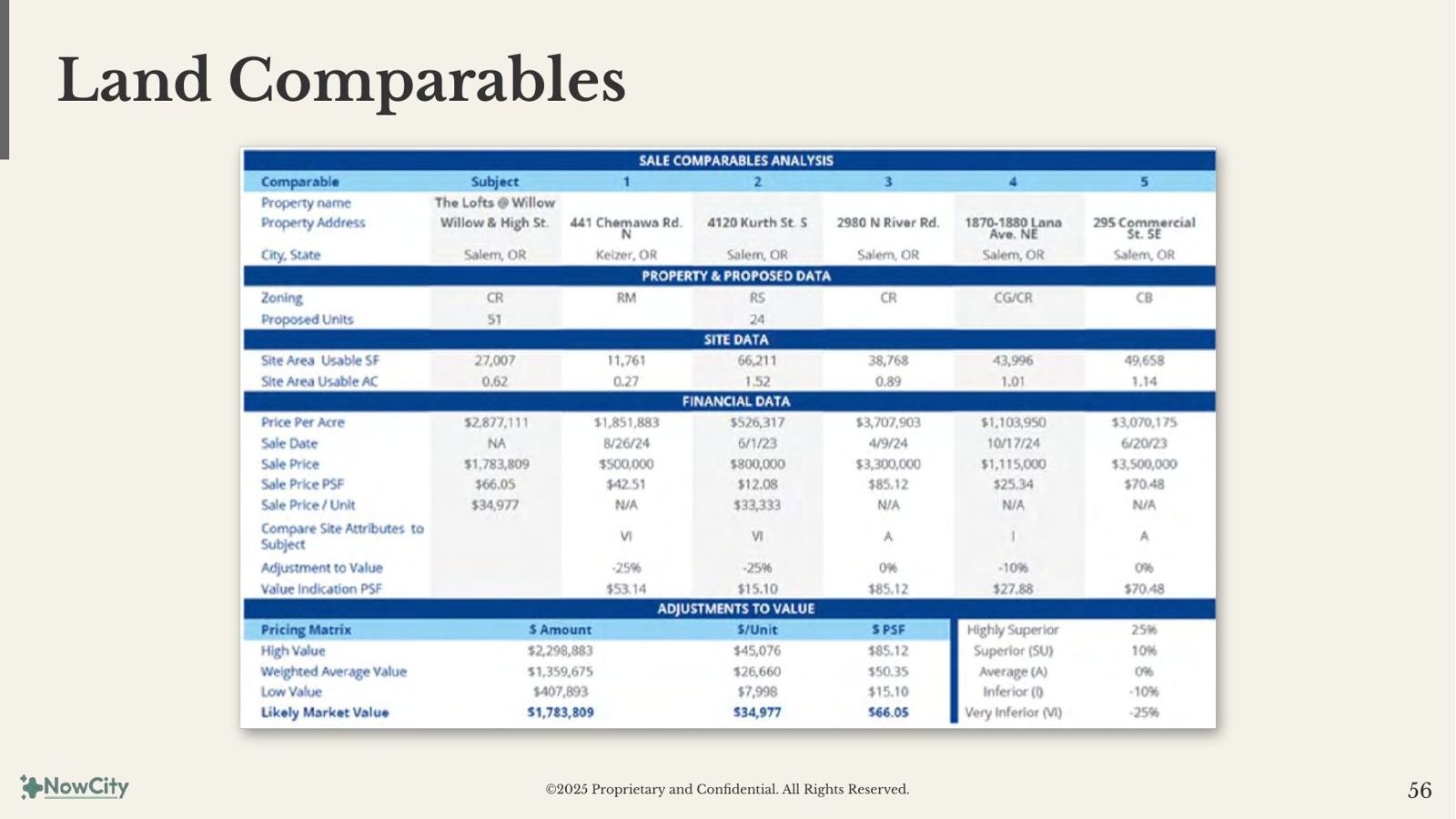 Land comparables